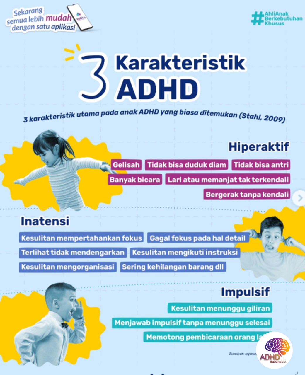 Jenis-Jenis ADHD dan Karakteristik Anak di Kabupaten Puncak