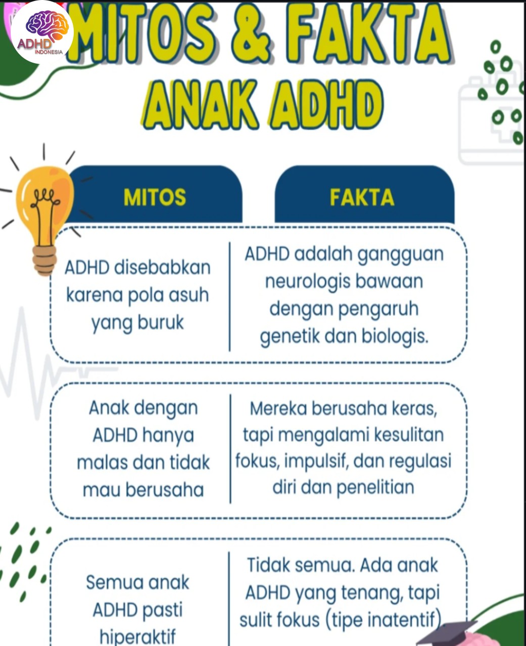 Mitos dan Fakta Seputar ADHD yang Beredar di Kabupaten Puncak