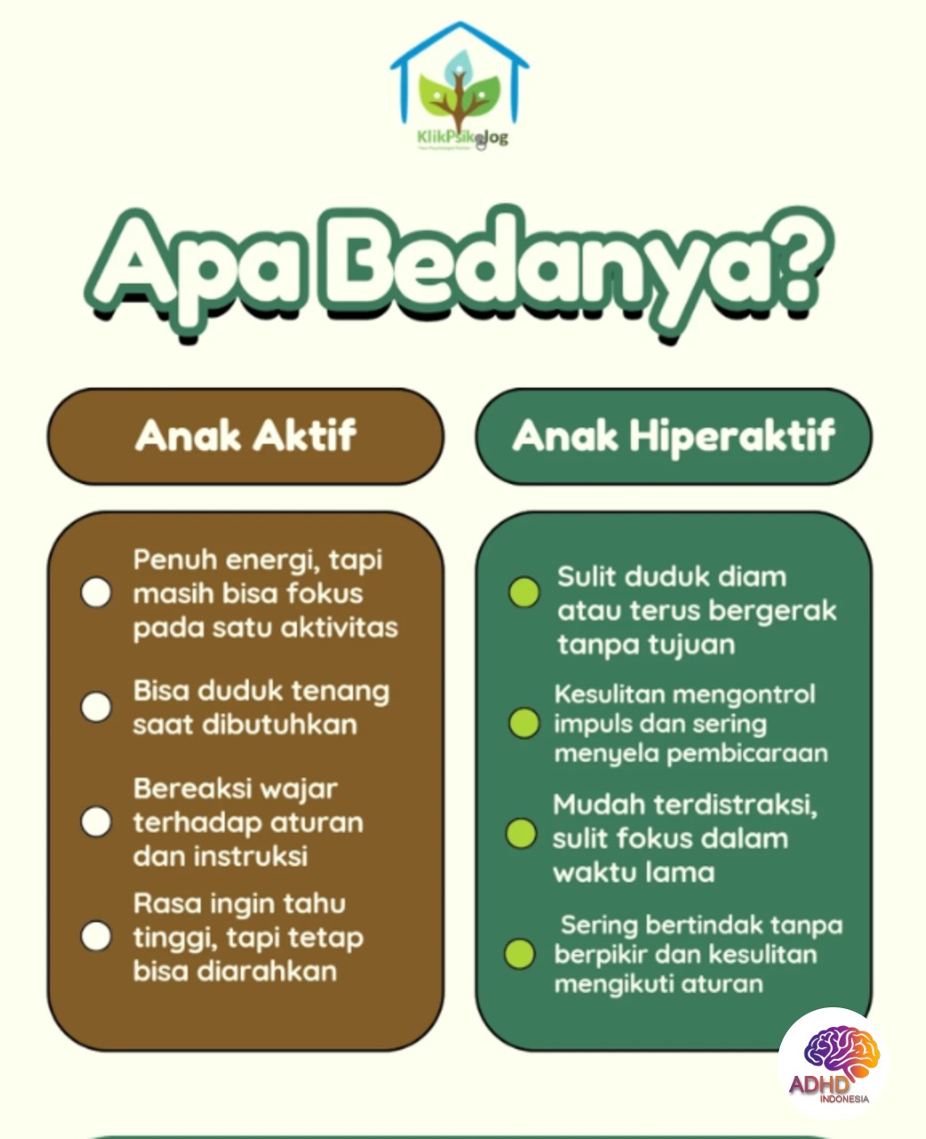 Perbedaan Anak Aktif dan ADHD yang Perlu Dipahami di Kabupaten Puncak